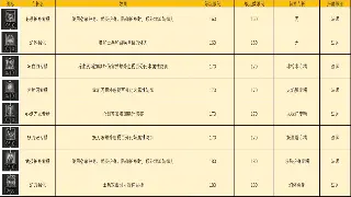 传奇归来：三大职业深度剖析，助你打造专属游戏人生！