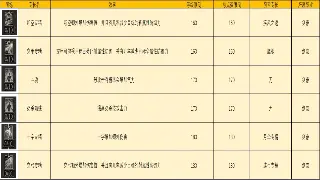 传奇角色养成：初期发展攻略，新手玩家快速上手指南
