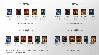 传奇速成班：新手也能轻松上手，7天打造无敌小号的秘密！ poster