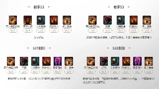 传奇不只是打打杀杀！深度解析各类型版本，总有一款唤醒你的青春记忆！ poster