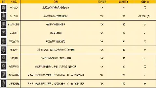 《传奇》新手村生存指南：别再傻傻分不清！这些黑话老鸟绝不会告诉你 poster