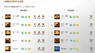 传奇初期：告别迷茫，光速升级的那些你必须知道的骚操作！