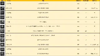 传奇大陆新手速成：爆肝不如巧规划，初期发展让你赢在起跑线！